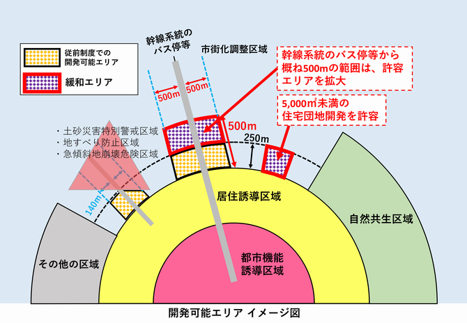 開発可能エリアイメージ図の画像