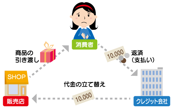 クレジット利用の注意点の画像1