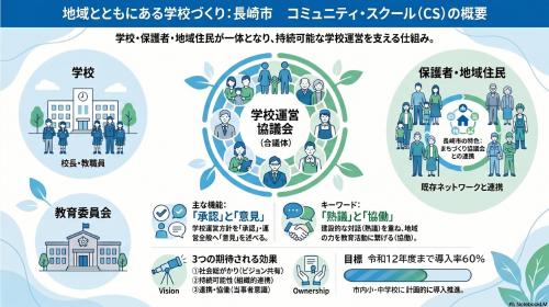 コミュニティ・スクール