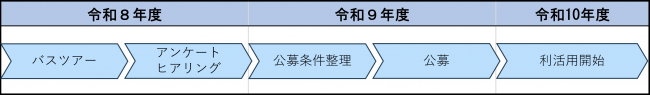 スケジュール